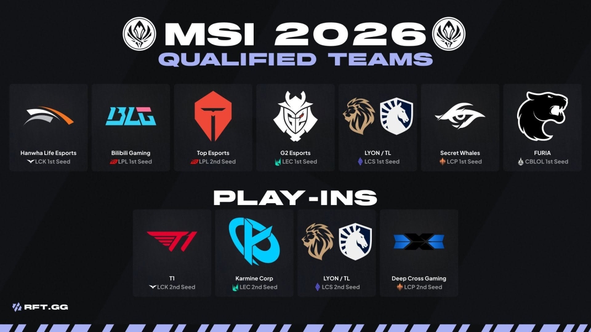 Kết quả bốc thăm vòng khởi động MSI 2026